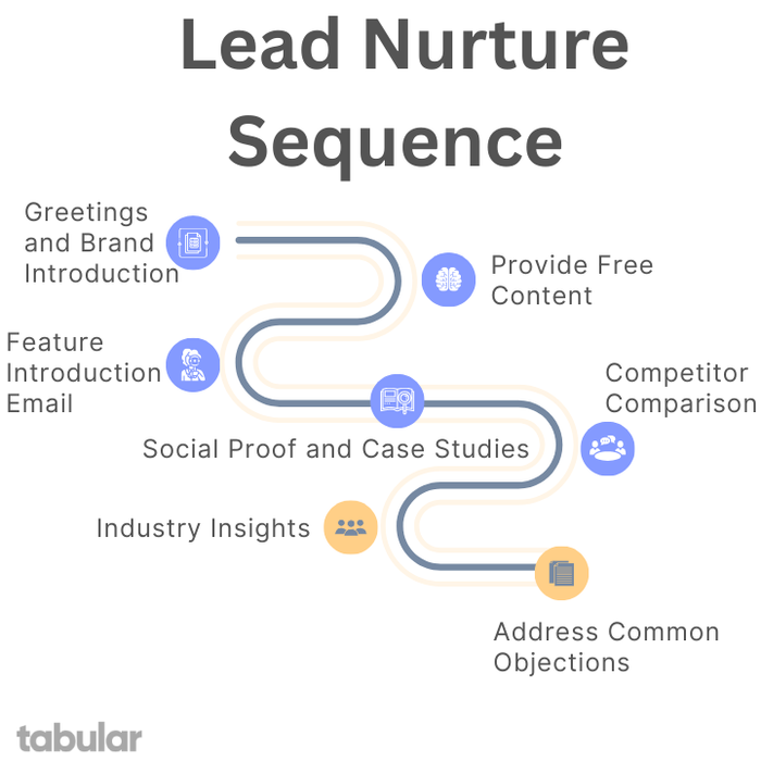 _Lead Nurture Sequence for SaaS.